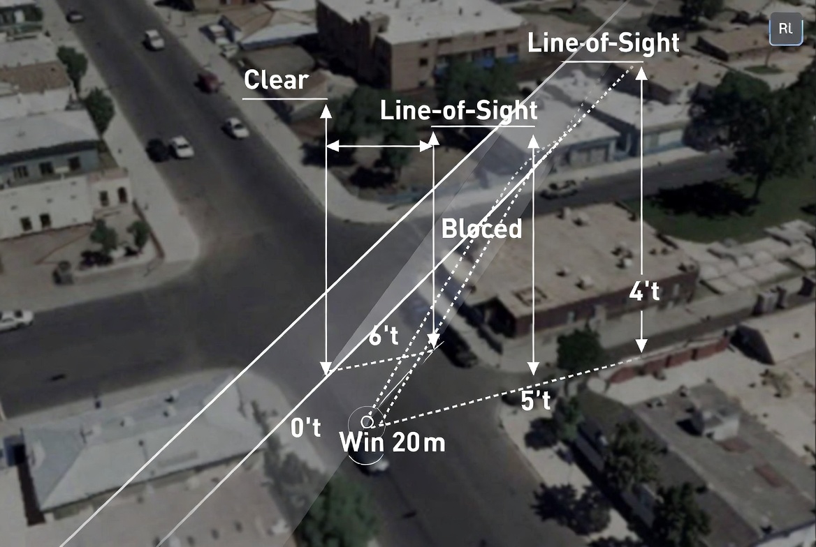 Viewshed, Line-of-Sight & Visibility Analysis